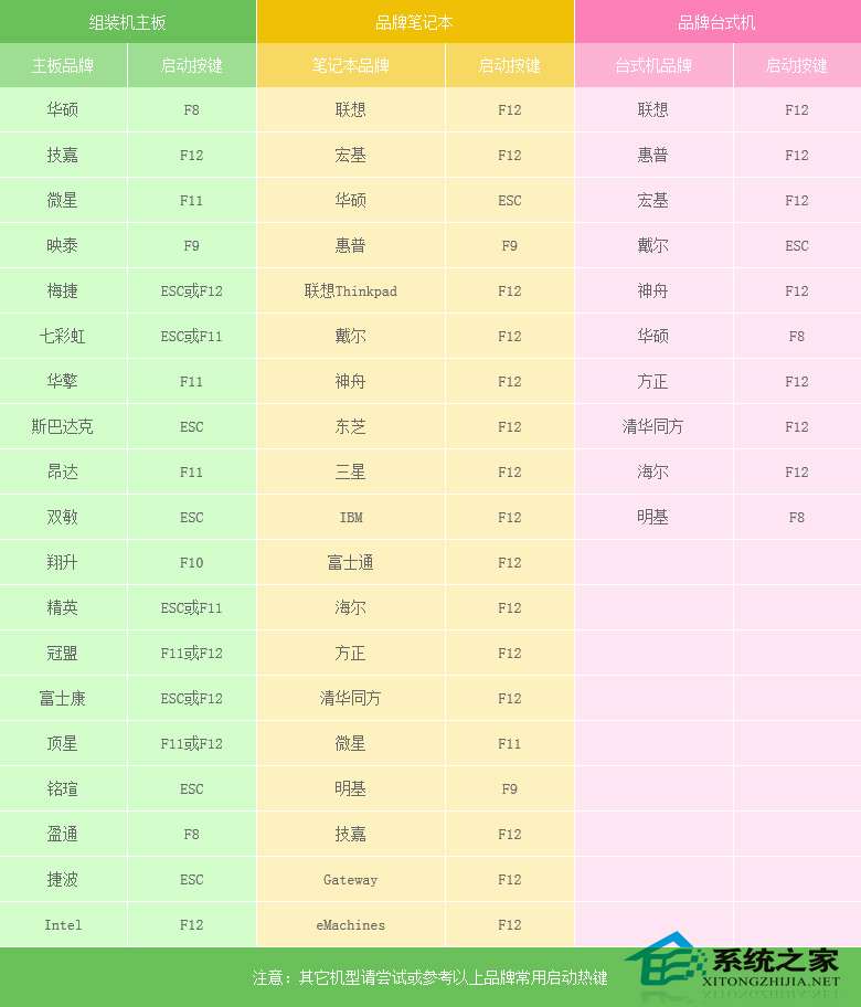 怎么安裝原版xp系統(tǒng)？U盤安裝原版winxp系統(tǒng)方法