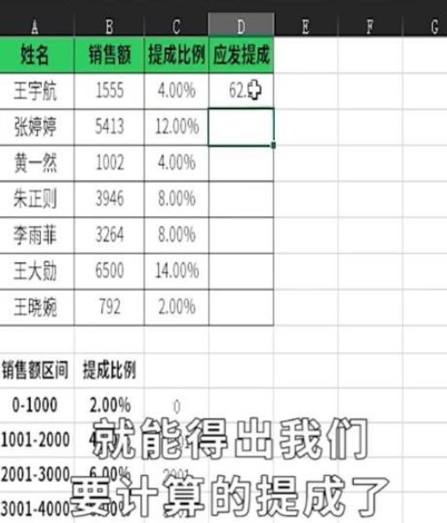 excel中l(wèi)ookup函數(shù)計算提成方法分享