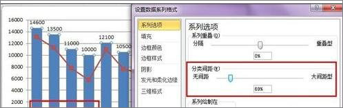 在Excel表格中怎么設置主次坐標軸？