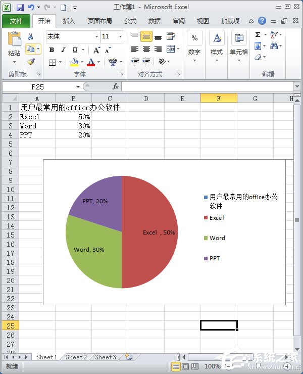 Excel扇形統(tǒng)計圖怎么做？