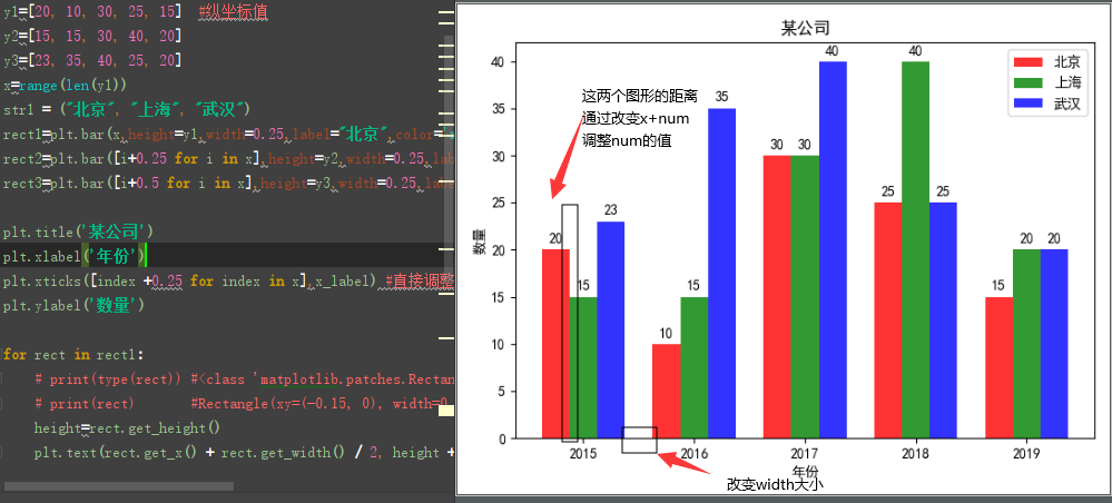 python matplotlib模塊基本圖形繪制方法小結【直線，曲線，直方圖，餅圖等】