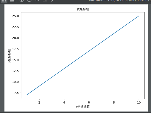 python matplotlib模塊基本圖形繪制方法小結【直線，曲線，直方圖，餅圖等】