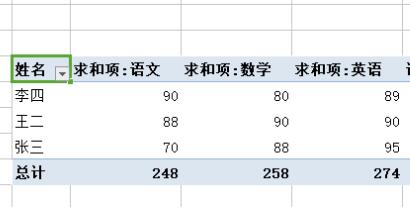 WPS怎么做數(shù)據(jù)透視WPS數(shù)據(jù)透視表求和方法分享表？
