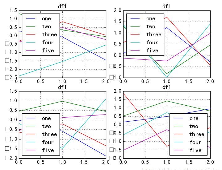 python matplotlib實現(xiàn)將圖例放在圖外