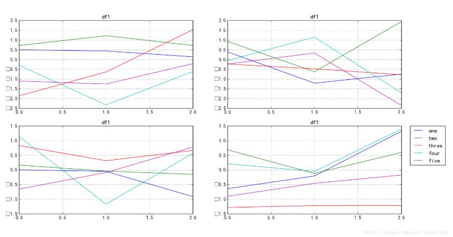 python matplotlib實現(xiàn)將圖例放在圖外