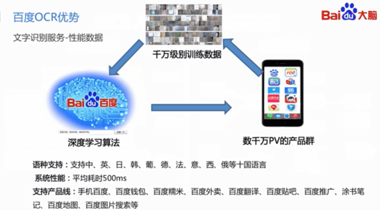 Python基于百度AI實(shí)現(xiàn)OCR文字識(shí)別