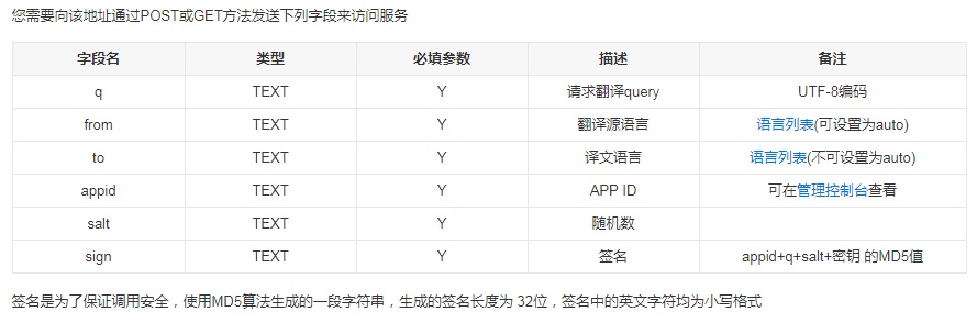 Python如何通過百度翻譯API實(shí)現(xiàn)翻譯功能
