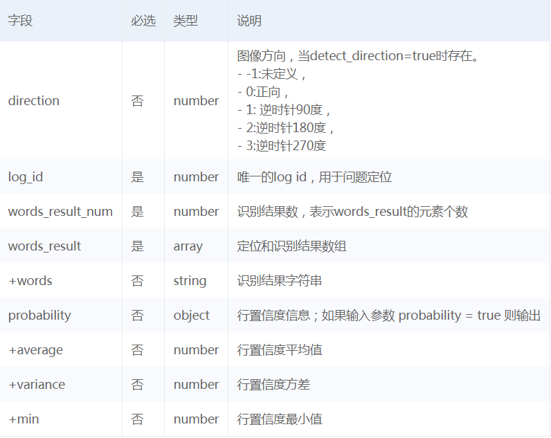 Python基于百度AI實(shí)現(xiàn)OCR文字識(shí)別