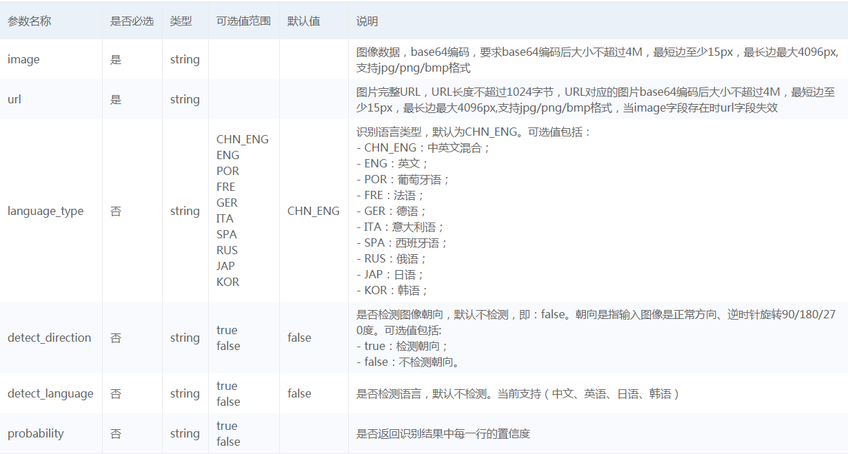Python基于百度AI實(shí)現(xiàn)OCR文字識(shí)別