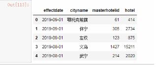 python實(shí)現(xiàn)Pyecharts實(shí)現(xiàn)動(dòng)態(tài)地圖（Map、Geo）