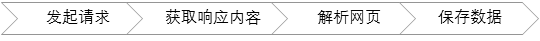 Python爬蟲程序架構(gòu)和運(yùn)行流程原理解析