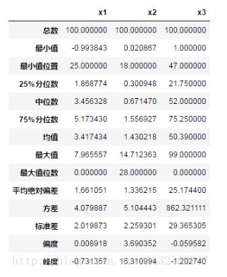 基于Python數(shù)據(jù)分析之pandas統(tǒng)計分析