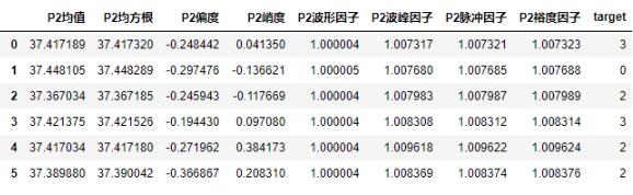 python實(shí)現(xiàn)信號時域統(tǒng)計(jì)特征提取代碼