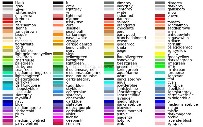 python ImageDraw類實現(xiàn)幾何圖形的繪制與文字的繪制