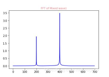 Python利用FFT進(jìn)行簡(jiǎn)單濾波的實(shí)現(xiàn)