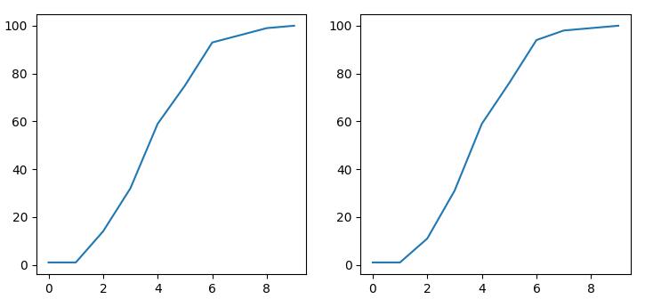 Python處理PDF與CDF實例