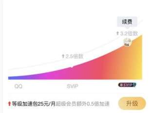 QQ等級(jí)加速包和成長(zhǎng)加速包多少錢(qián) 等級(jí)加速包和成長(zhǎng)加速包購(gòu)買(mǎi)方式一覽