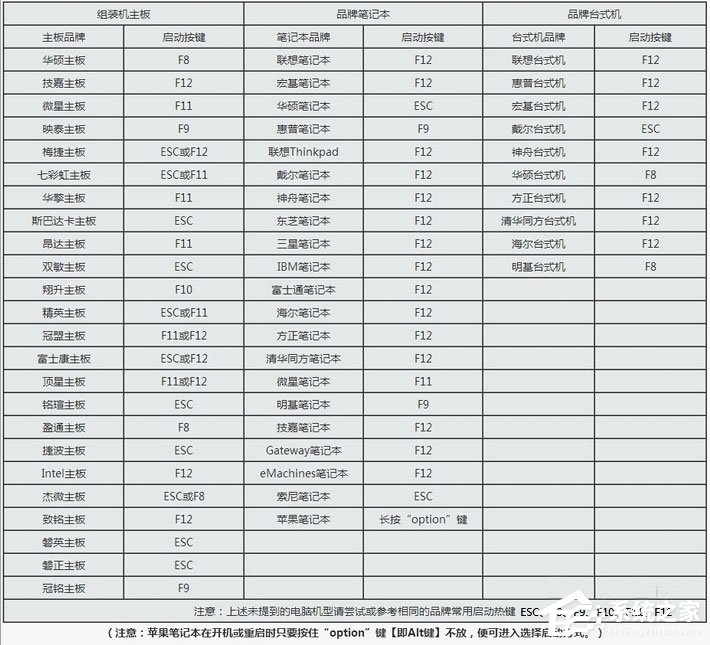 Win10本地帳號登錄密碼忘記了怎么辦？