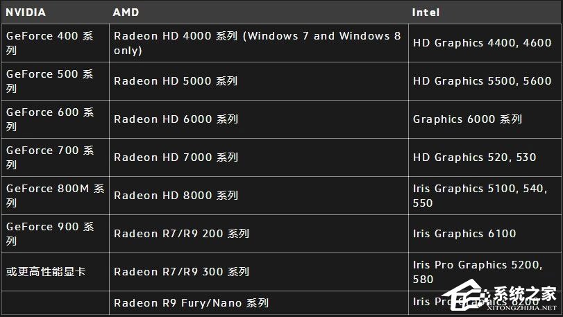 Win10打不開守望先鋒提示“你的渲染設備已經丟失”怎么辦？