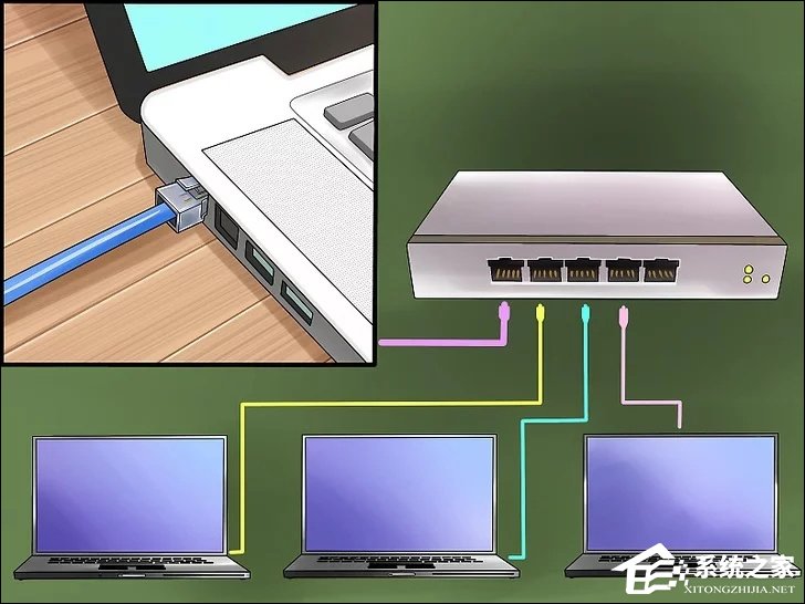 Windows兩臺(tái)電腦怎么連接？MAC兩臺(tái)電腦網(wǎng)線直連共享設(shè)置方法