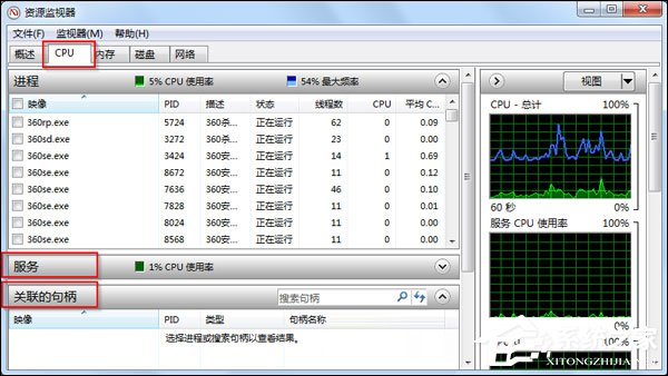 Win7如何通過可疑進(jìn)程查殺病毒/木馬？