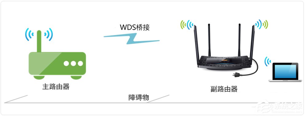 WinXP兩臺路由器無線橋接設(shè)置方法