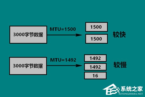 Win10 mtu值怎么設置？Win10設置mtu值的操作方法