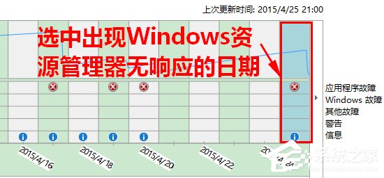 Win8如何知道Windows資源管理器未響應的原因？