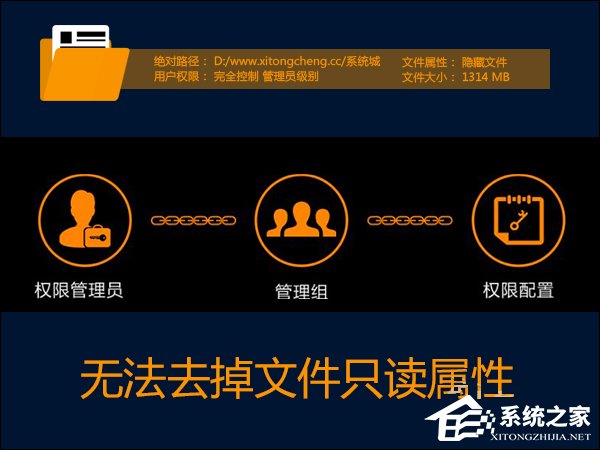 Win7系統權限不夠文件夾無法去掉只讀屬性怎么辦？