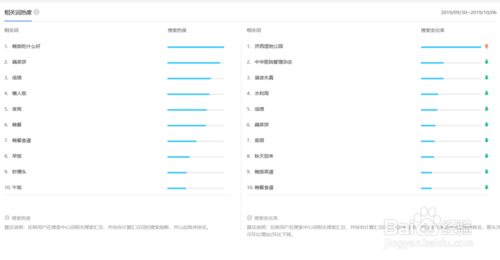 百度指數(shù)工具怎么使用