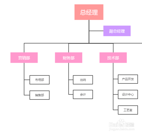 WPS怎么繪制組織結構圖