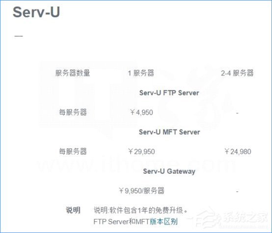 Win10如何搭建FTP服務(wù)器以實(shí)現(xiàn)快速傳輸文件？