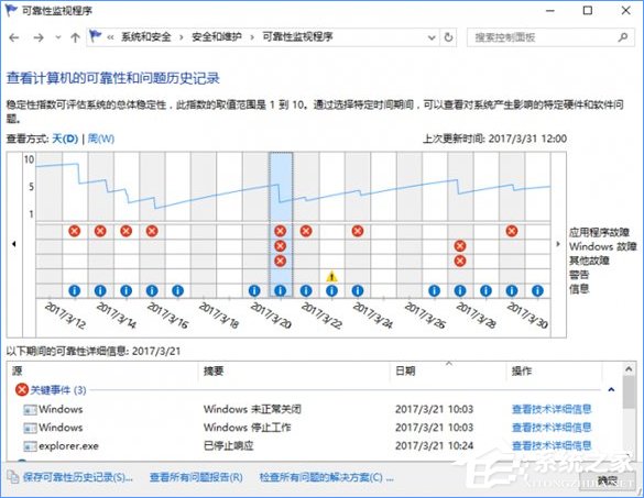 Win10系統下SSD固態硬盤經?？D怎么辦？