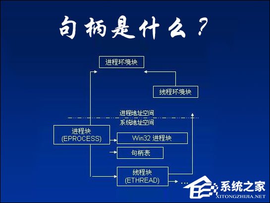 句柄是什么？Windows結(jié)構(gòu)體里面句柄的作用