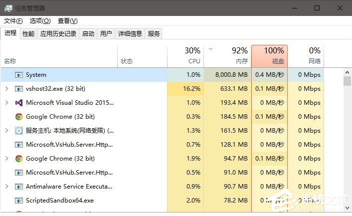 Win10系統(tǒng)System進(jìn)程占用CPU過高怎么處理？