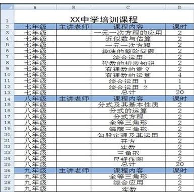 excel怎么設(shè)置分級顯示 分級顯示設(shè)置方法全覽