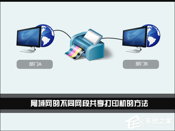 Win7環(huán)境下局域網(wǎng)不同網(wǎng)段共享打印機(jī)的連接方法