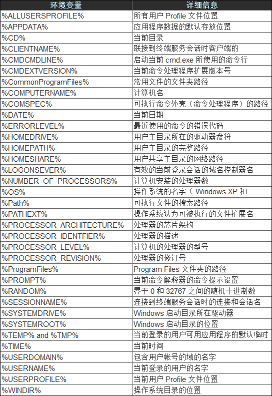 環(huán)境變量都有什么作用？Windows環(huán)境變量大全
