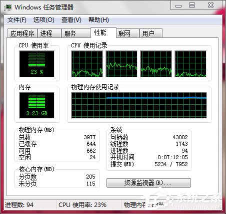 Win7電腦內(nèi)存使用率高如何解決?