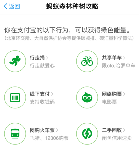 在支付寶里怎么獲得螞蟻森林環(huán)保證書(shū)?螞蟻森林環(huán)保證書(shū)獲取方法說(shuō)明