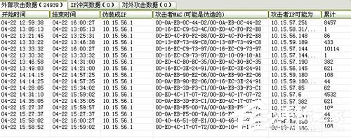 Win7系統(tǒng)ARP攻擊是什么意思?