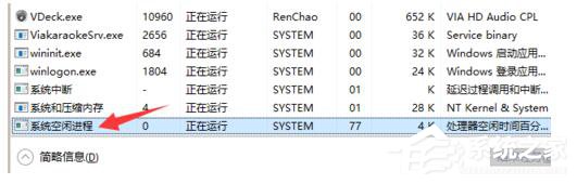 Win7系統(tǒng)System Idle Process占用率高的解決方法