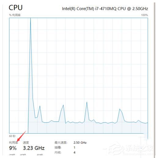 Win7系統(tǒng)System Idle Process占用率高的解決方法