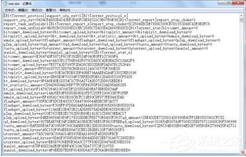 Win7如何打開(kāi)Dat文件?打開(kāi)Dat文件的方法