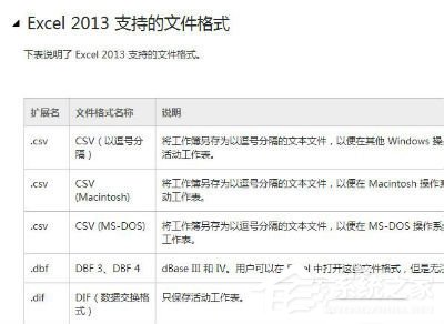 Win7該文件沒有與之關(guān)聯(lián)的程序來執(zhí)行操作的解決方法