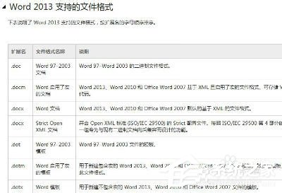 Win7該文件沒有與之關(guān)聯(lián)的程序來執(zhí)行操作的解決方法