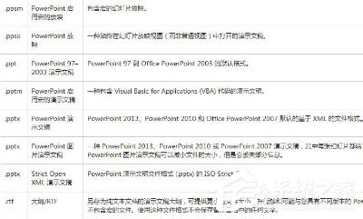 Win7該文件沒有與之關(guān)聯(lián)的程序來執(zhí)行操作的解決方法