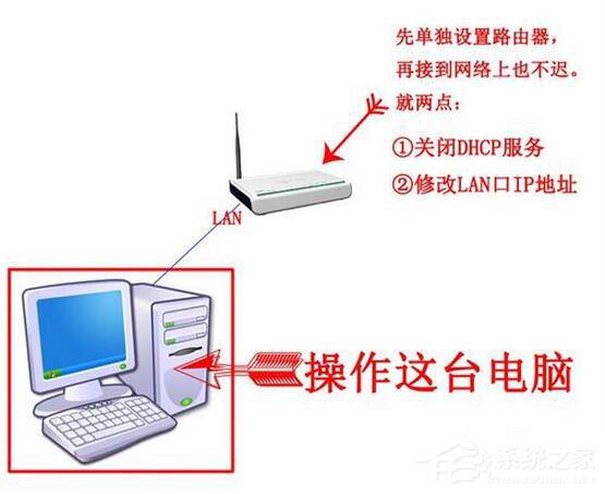 Win7系統(tǒng)路由器怎么當(dāng)交換機(jī)用？