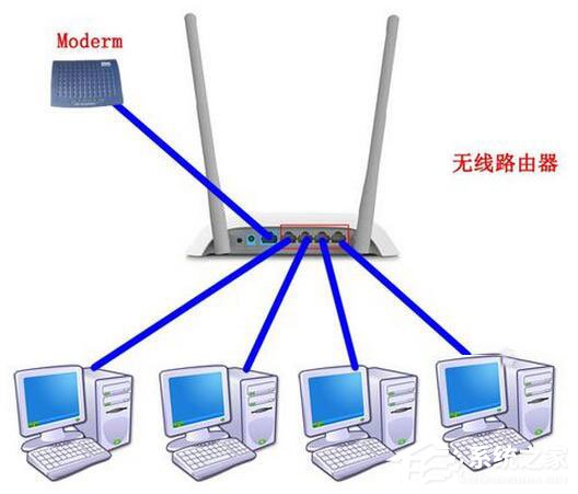 Win7系統(tǒng)路由器怎么當(dāng)交換機(jī)用？