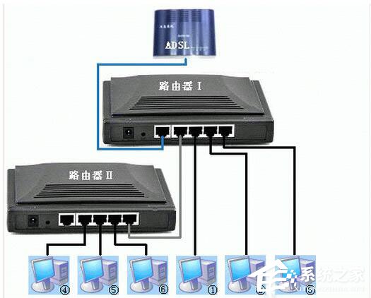 WinXP電腦連上無線網卻無法上網怎么解決？